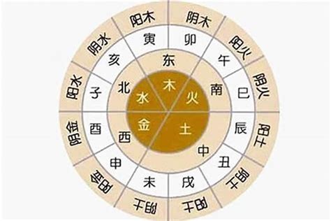 旭的五行|旭八字五行属什么意思(旭这个字属于五行属什么)